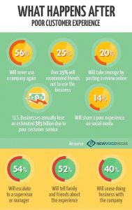 6 Customer Service Mistakes to Avoid in the Hospitality Industry | SOEG ...